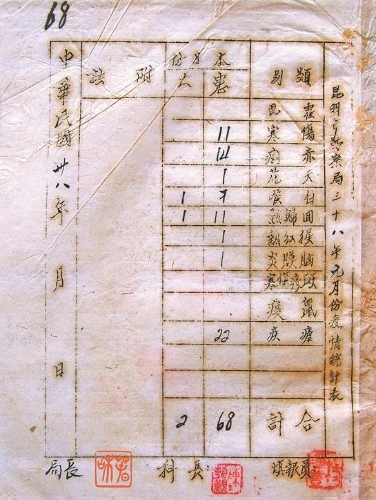 昆明市警察局1949年1月疫情统计表